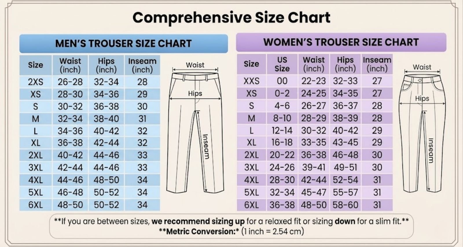Comprehensive size chart for men's and women's trousers, showing waist, hips, and inseam measurements in inches from size 2XS to 6XL.
